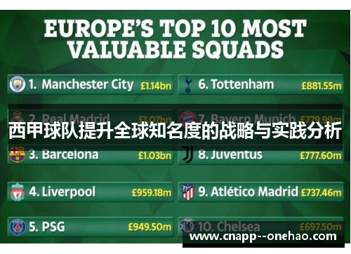 西甲球队提升全球知名度的战略与实践分析