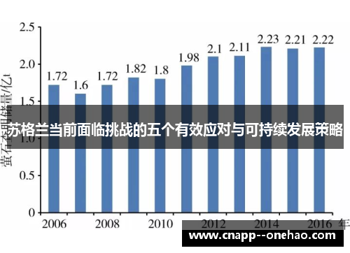 苏格兰当前面临挑战的五个有效应对与可持续发展策略