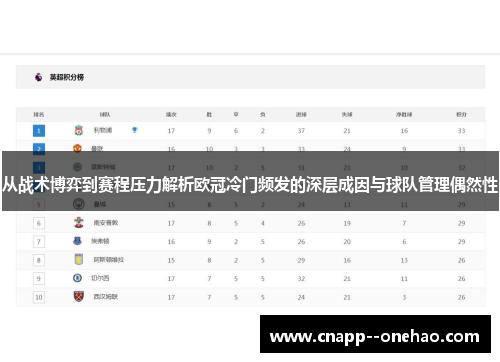 从战术博弈到赛程压力解析欧冠冷门频发的深层成因与球队管理偶然性