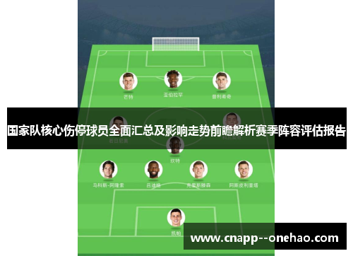 国家队核心伤停球员全面汇总及影响走势前瞻解析赛季阵容评估报告