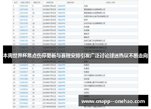 本周世界杯焦点伤停更新与赛程安排引发广泛讨论球迷热议不断走向
