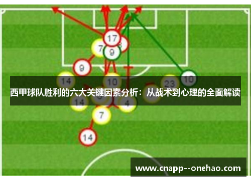 西甲球队胜利的六大关键因素分析：从战术到心理的全面解读