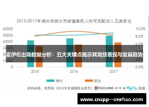 霍伊伦出场数据分析：五大关键点揭示其竞技表现与发展趋势