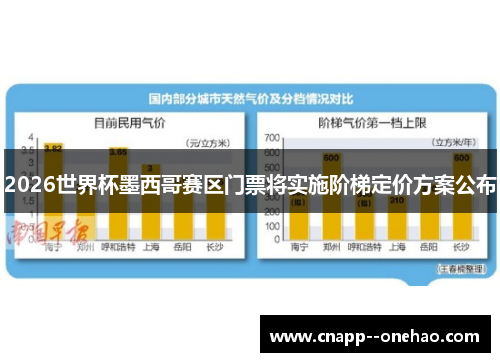 2026世界杯墨西哥赛区门票将实施阶梯定价方案公布